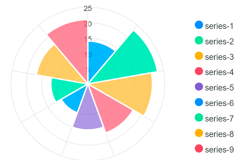 Estadísticas por dispositivo