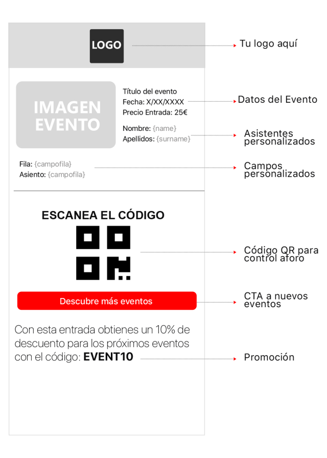 El ticketing genera un ticket vía SMS