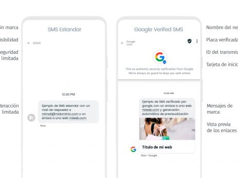 El SMS Clásico vs el SMS Verificado